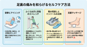 足裏 痛い 原因を徹底解説 歩くと痛む足の裏の主な病気とセルフチェック法 今すぐできる対処法と受診の目安まで完全ガイド 4