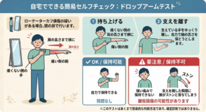 ローテーターカフ 損傷 症状を徹底解説 肩の痛みや腕が上がらない原因を見分けるセルフチェックと五十肩との違い 5